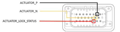 GRIDWIZ EVCC- Trouble Shooting Guide