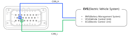 GRIDWIZ EVCC- Trouble Shooting Guide